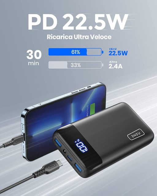 Power Bank 20000mAh INIU