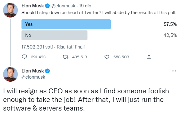 Elon Musk - Sondaggio CEO Twitter