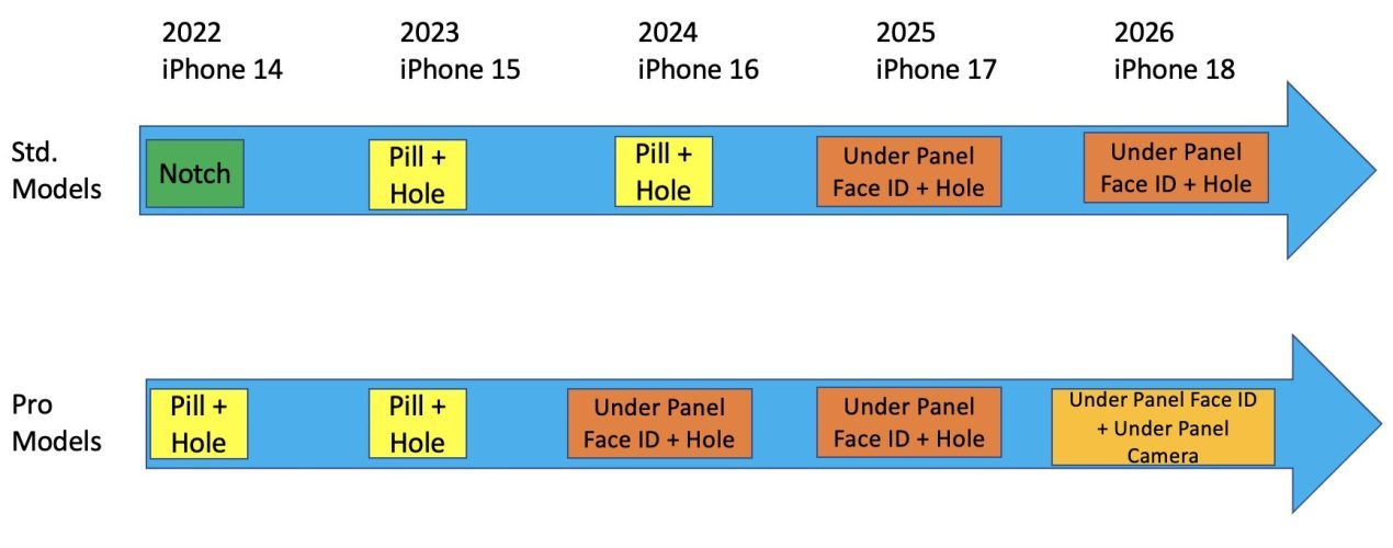 Evoluzione display iPhone - Ross Young