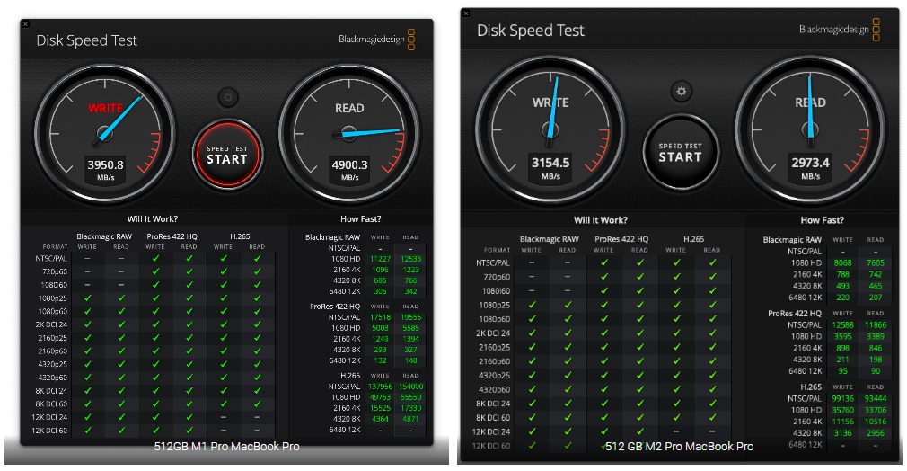 MacBook Pro - prestazioni SSD tra M1 Pro e M2 Pro