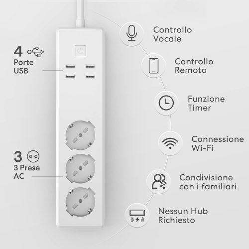 Ciabatta smart Meross - Panoramica