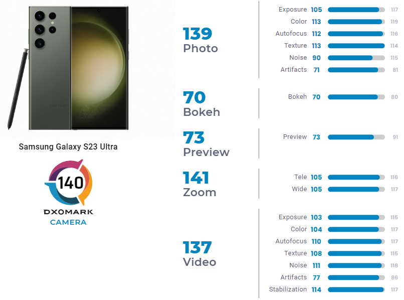 Samsung Galaxy S23 Ultra DXOMARK