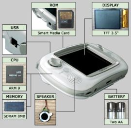 Scoperte personali: GP32, la console portatile underground