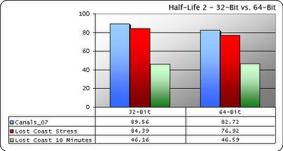 Half Life 2 a 64bit