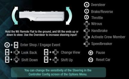 Il sistema di controllo di NFS Carbon per Wii