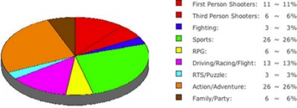 Xbox 360 e i FPS: sfatato il mito