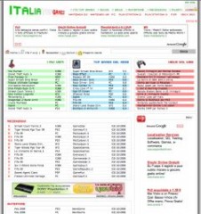ItaliaTopGames: aggregatore di recensioni e notizie sui videogiochi tutto italiano
