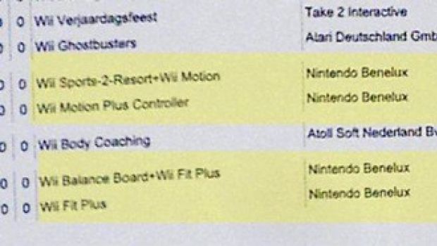 Wii: data per Wii Sports Resort e arrivo di Wii Fit Plus?