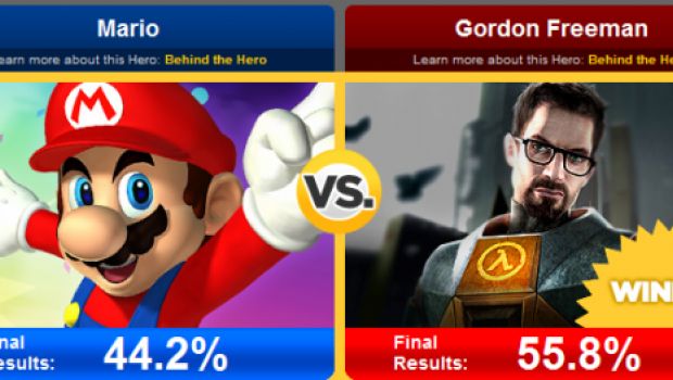 Mario non è più il preferito dai videogiocatori?