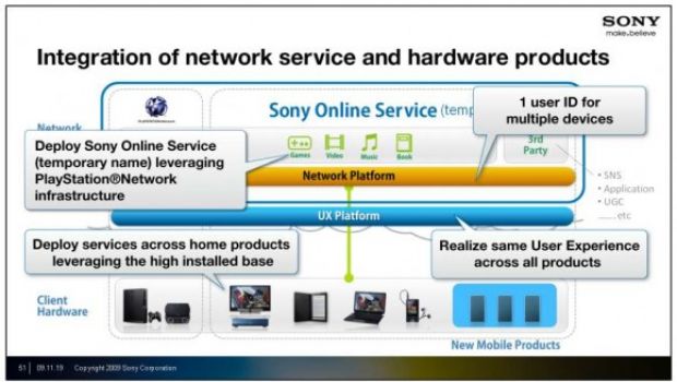 Sony: nuove indiscrezioni su un futuro PSN a pagamento