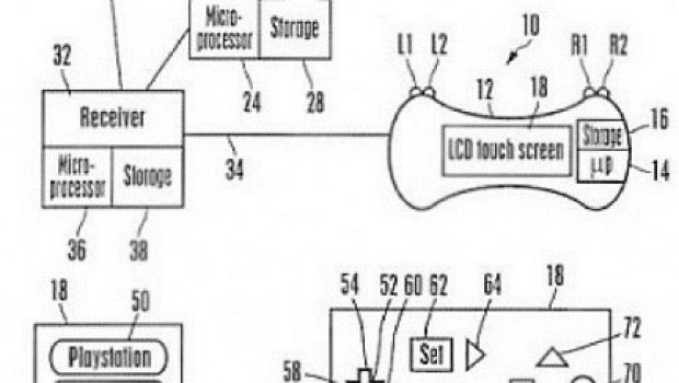 Sony svela il brevetto di un joypad universale
