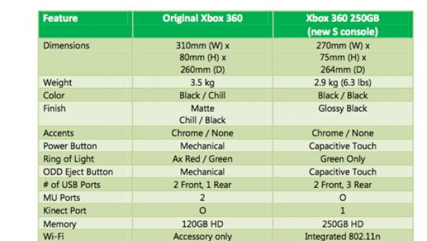 Xbox 360: originale e slim a confronto