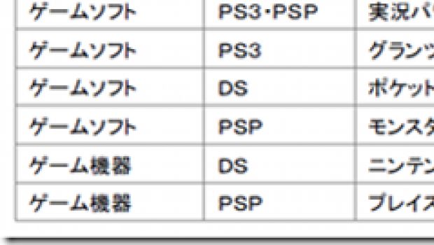 3DS e PSP-4000 entro il 2010?
