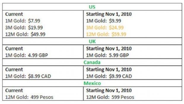 Xbox Live Gold: aumenti di prezzo in USA, Messico, Canada e UK