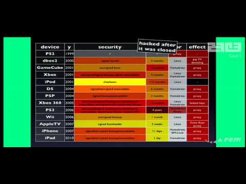 PSGroove.com - Console Hacking 2010 Part 1 - Chaos Communication Congress