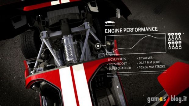 Forza Motorsport 4: nuovi dettagli