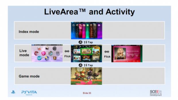 [GamesCom 2011] PS Vita: le app di Facebook, Foursquare, Twitter e Skype confermate in immagini