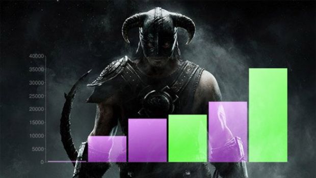 The Elder Scrolls V: Skyrim, una patch non ufficiale per aumentare le prestazioni su PC