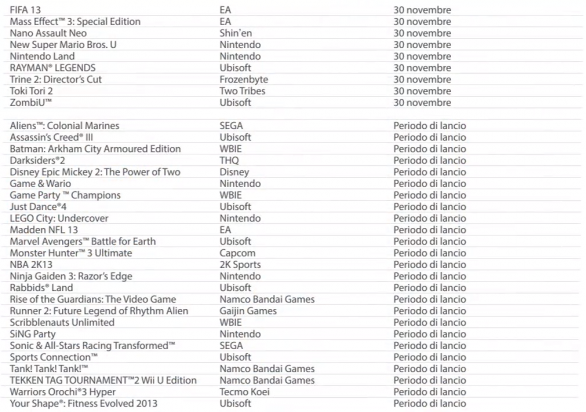 Wii U: ecco l'elenco completo e i trailer dei titoli annunciati per l'Europa