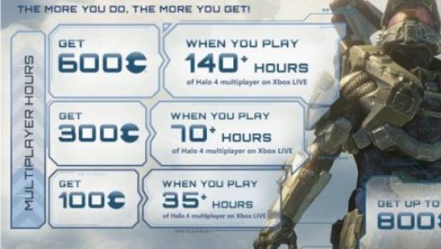 Halo 4: azzera la tua vita sociale e guadagna Punti Microsoft!