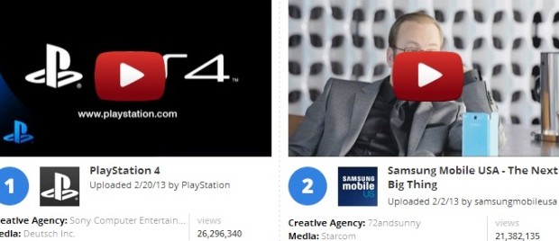 PlayStation 4, lo spot pubblicitario della console è il più visto su YouTube nel mese di febbraio