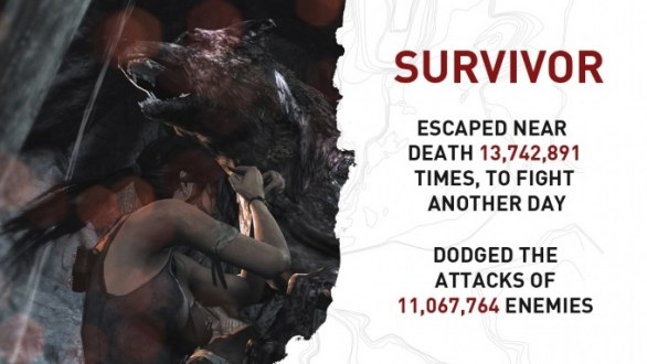 Tomb Raider: le statistiche di gioco sui primi 10 giorni della 