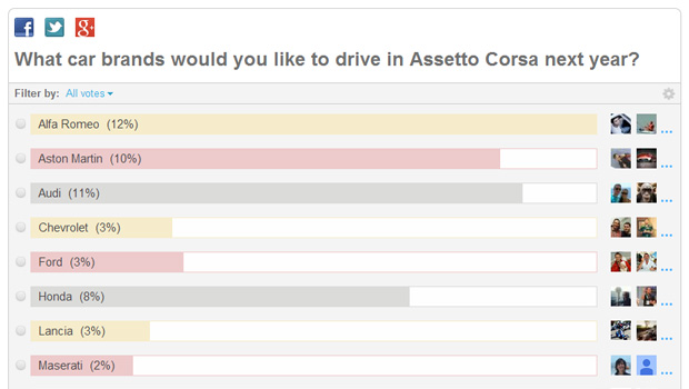 Assetto Corsa, nuovi contenuti 2014: Kunos vuole conoscere le nostre auto preferite