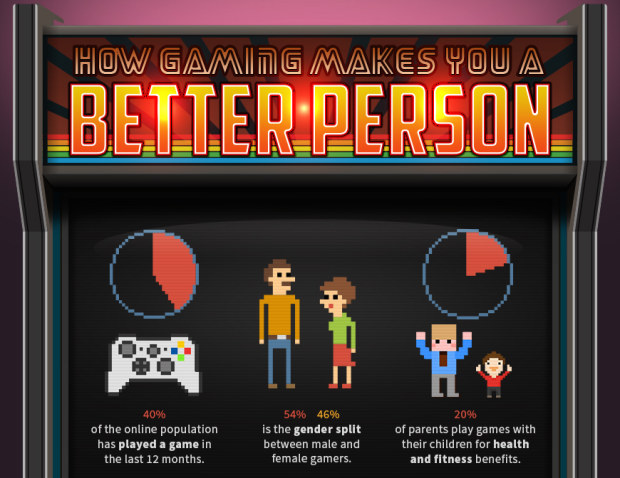 Tutti i benefici dei videogiochi sulla salute dei giocatori in un’infografica