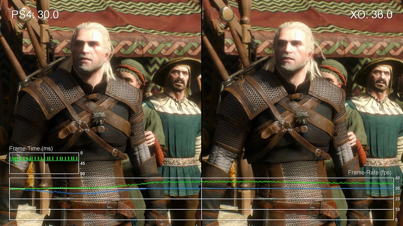 The Witcher 3: Wild Hunt - PS4 vs Xbox One Frame-Rate Test