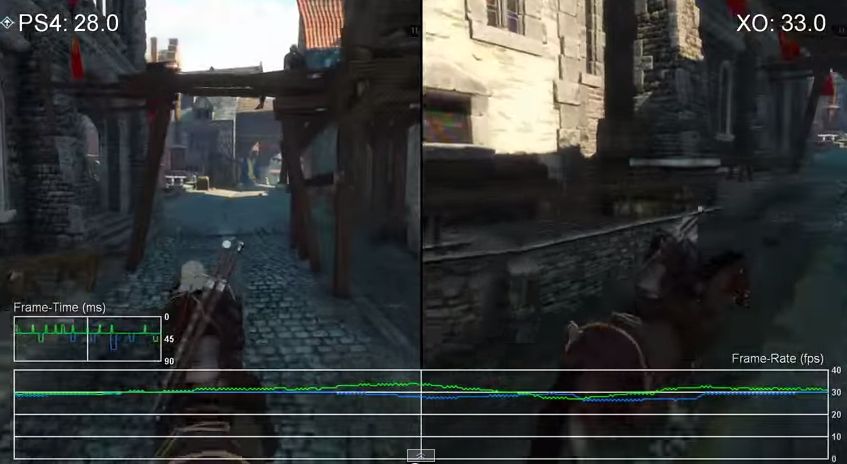 The Witcher 3: Wild Hunt, confronto tra le versioni PlayStation 4 e Xbox One
