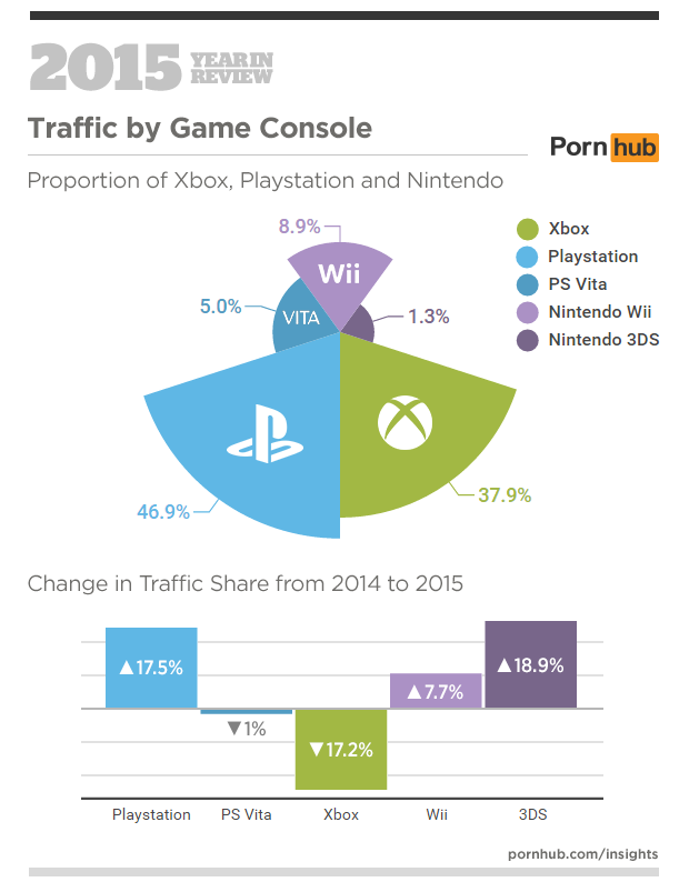 Contenuti per adulti: PlayStation supera Xbox