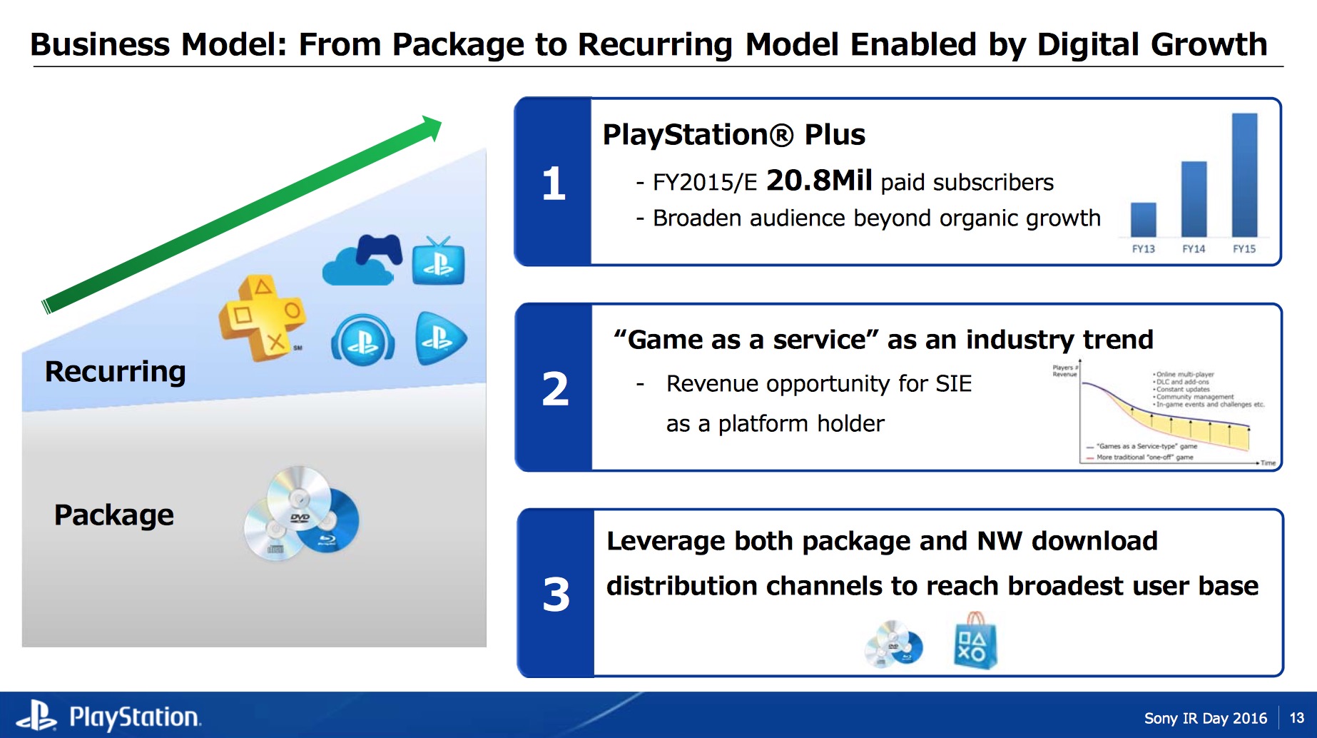 PlayStation Plus raggiunge quota 21 milioni di abbonati