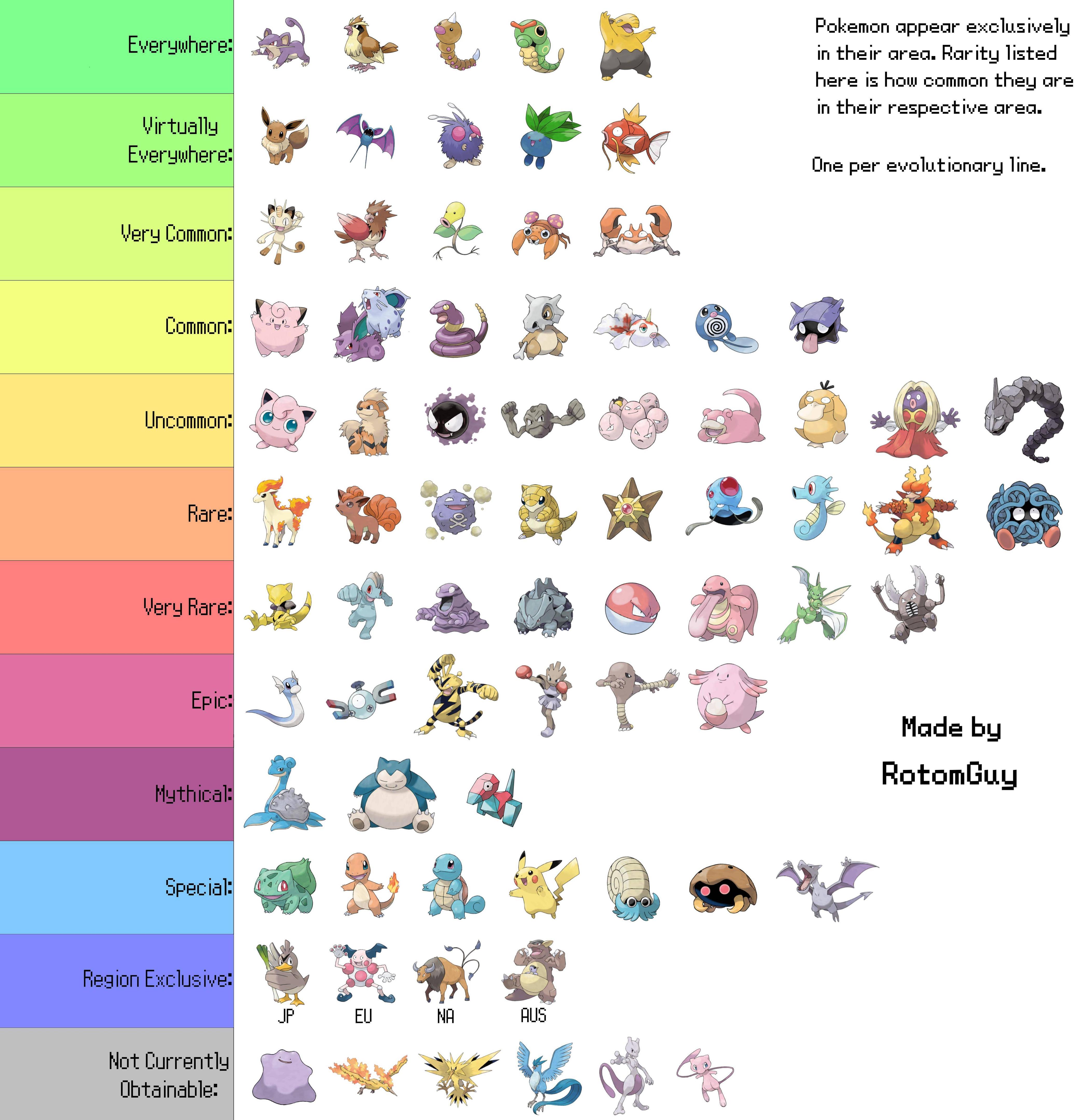 Pokémon Go, ecco quali sono i Pokémon più difficili da trovare